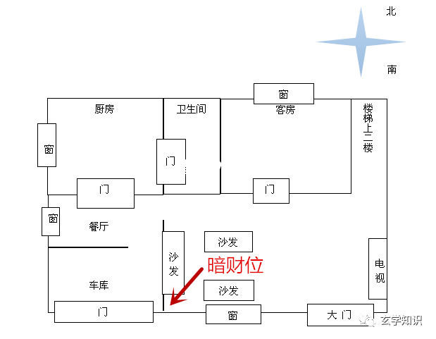 客厅最佳的招财风水布局，怎么做才能起到聚财的作用