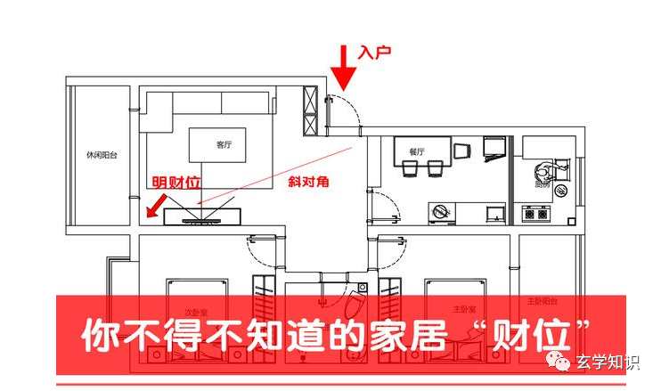 客厅最佳的招财风水布局，怎么做才能起到聚财的作用