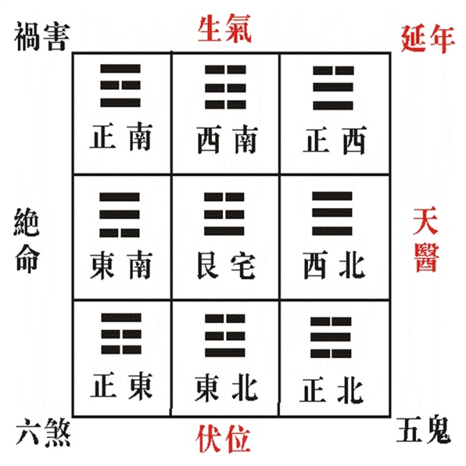 陈益峰风水堂：《阳宅三要》的古本