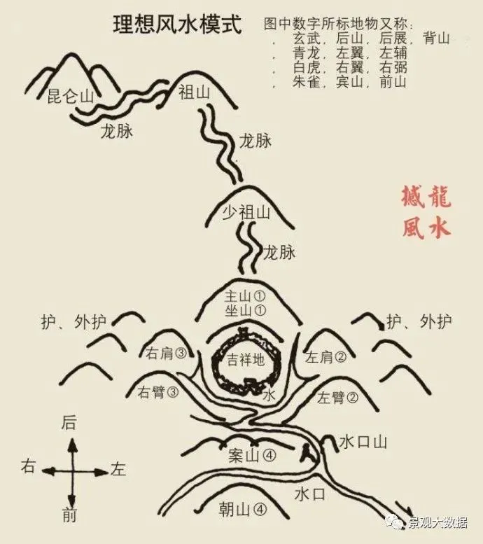 乾隆年间赵玉材编写《地理五诀>一书》