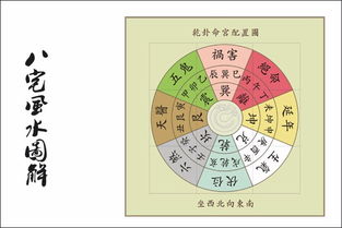 八宅吉凶方位图解