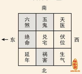 八宅风水图解方位图