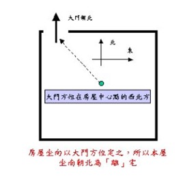 慈世堂：什么样宅子出什么人，运势不一样