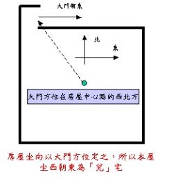 慈世堂：什么样宅子出什么人，运势不一样