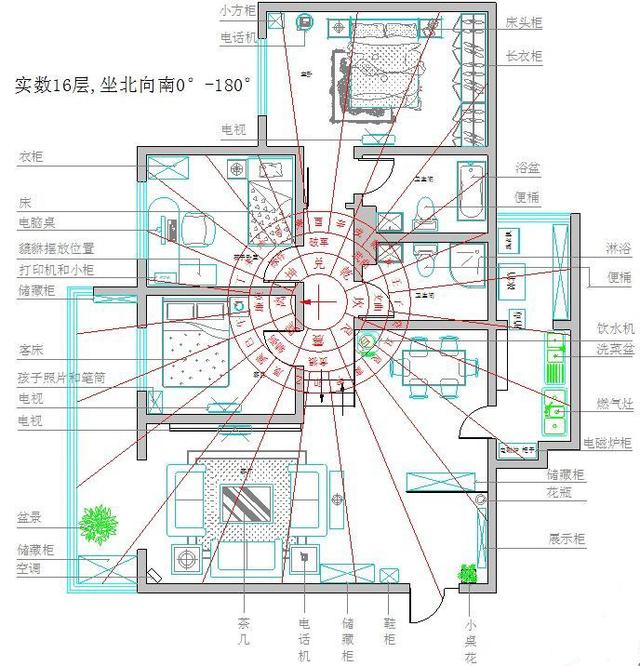 慈世堂：高层住宅朝向风水，你知道吗？