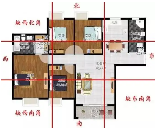 你家中的风水如何？住宅风水学告诉你答案