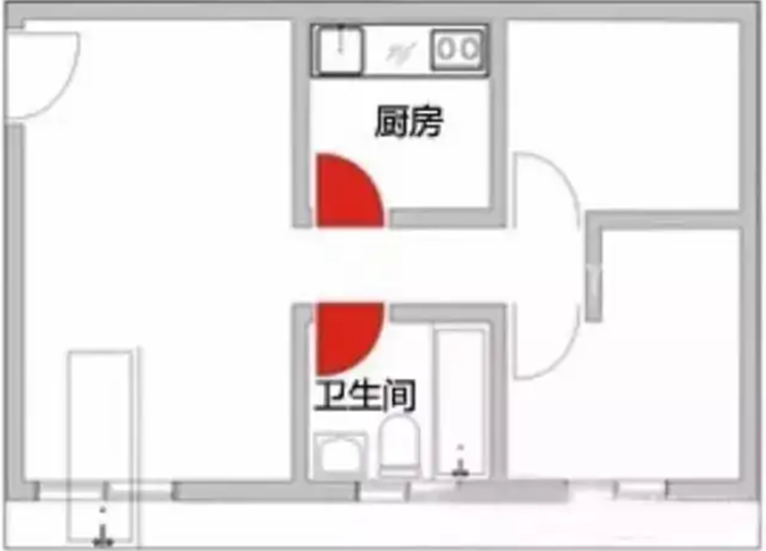 你家中的风水如何？住宅风水学告诉你答案