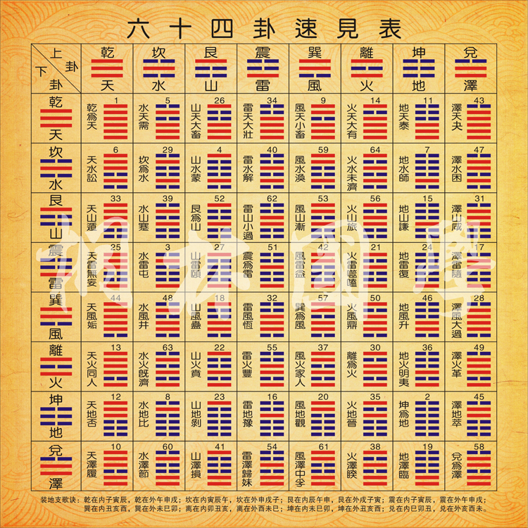 周易是怎么卜卦的?三枚铜钱，手摇，看正反面