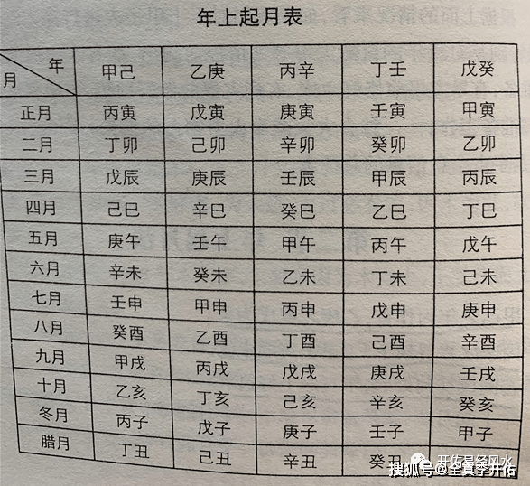 八字命理十神的由来 （李向东）六神是哪六神六神的？你知道吗？