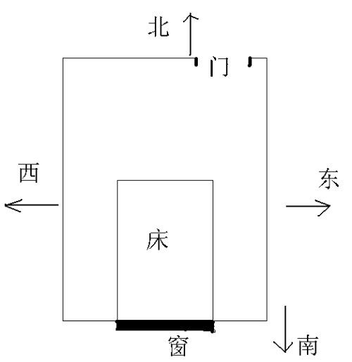 慈世堂：卧室床头向西好不好的4大影响