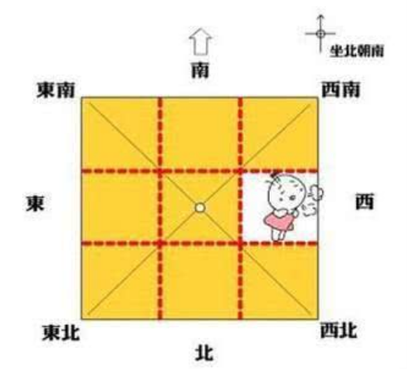 卧室风水 慈世堂：“刀把房”是什么意思？