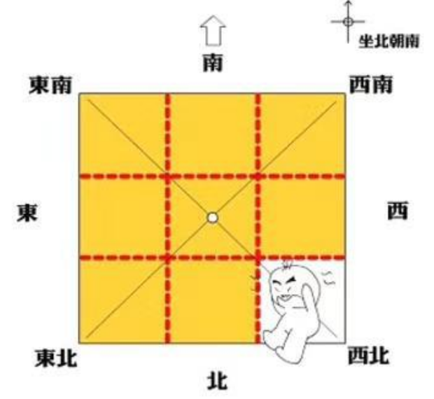 卧室风水 慈世堂：“刀把房”是什么意思？