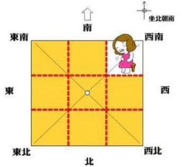 卧室风水 慈世堂：“刀把房”是什么意思？