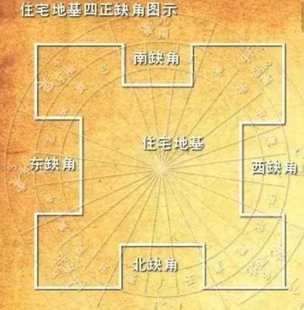 卧室风水 慈世堂：“刀把房”是什么意思？