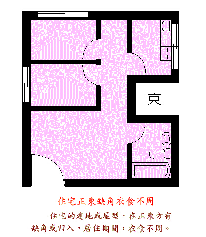 卧室风水 慈世堂：“刀把房”是什么意思？