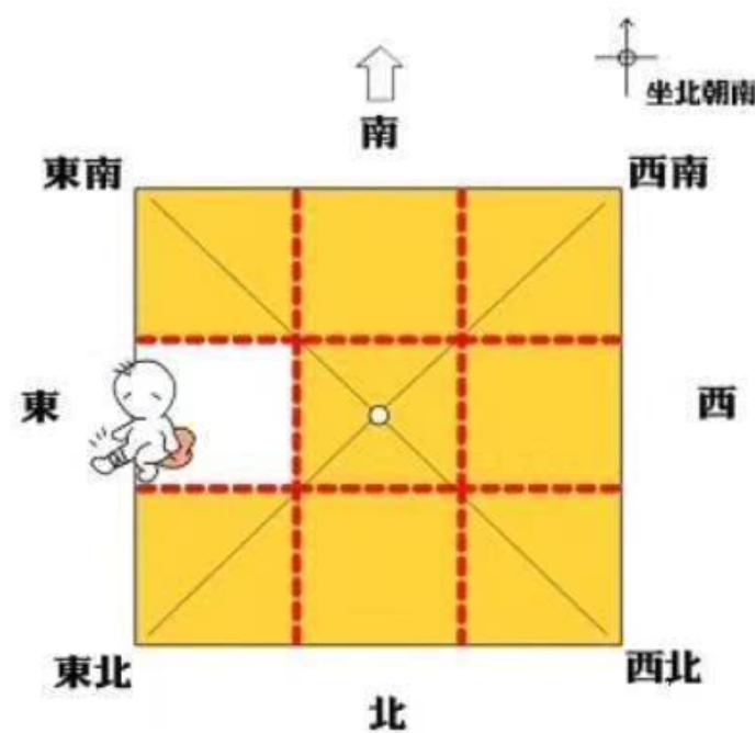 卧室风水 慈世堂：“刀把房”是什么意思？