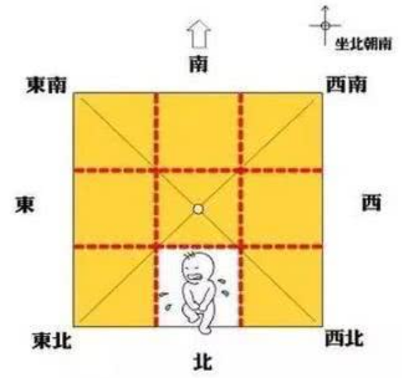 卧室风水 慈世堂：“刀把房”是什么意思？