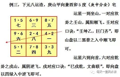 兼向替卦挨星之法——玄空风水的起法