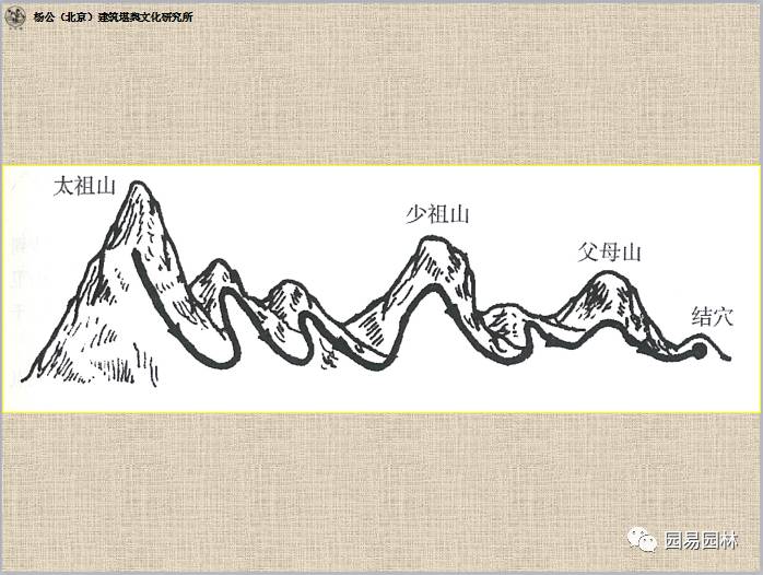 （园易园林）庭院造园和立体园艺的风水含义