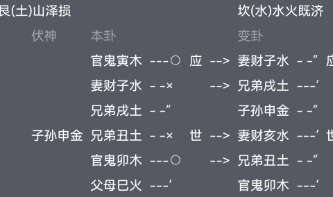 六爻测婚姻感情的12个方面_六爻测婚姻_八字测婚姻感情