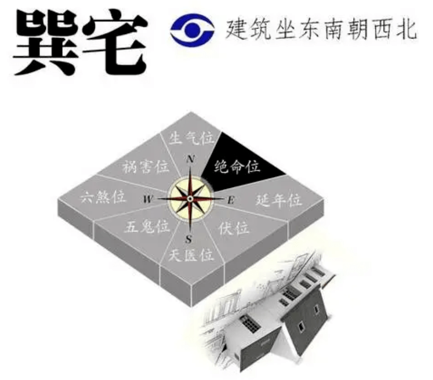 慈世堂：绝命位在哪些方向，如何化解？