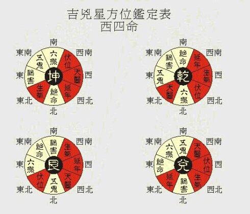 慈世堂：绝命位在哪些方向，如何化解？