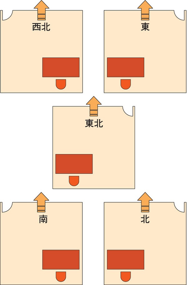 URu星座分析办公室的风水禁忌如何化解星座？