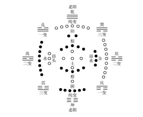 梅花易数为什么越用越不准