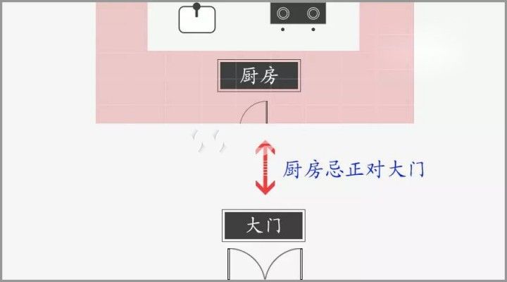 慈世堂:阳宅风水里厨房位置怎么选呢?