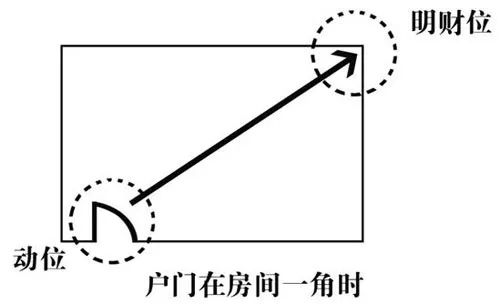 慈世堂：客厅的风水常识，你知道吗？