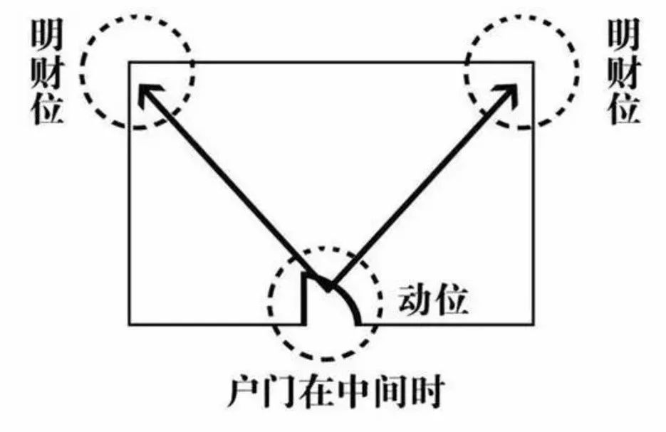 慈世堂：客厅的风水常识，你知道吗？