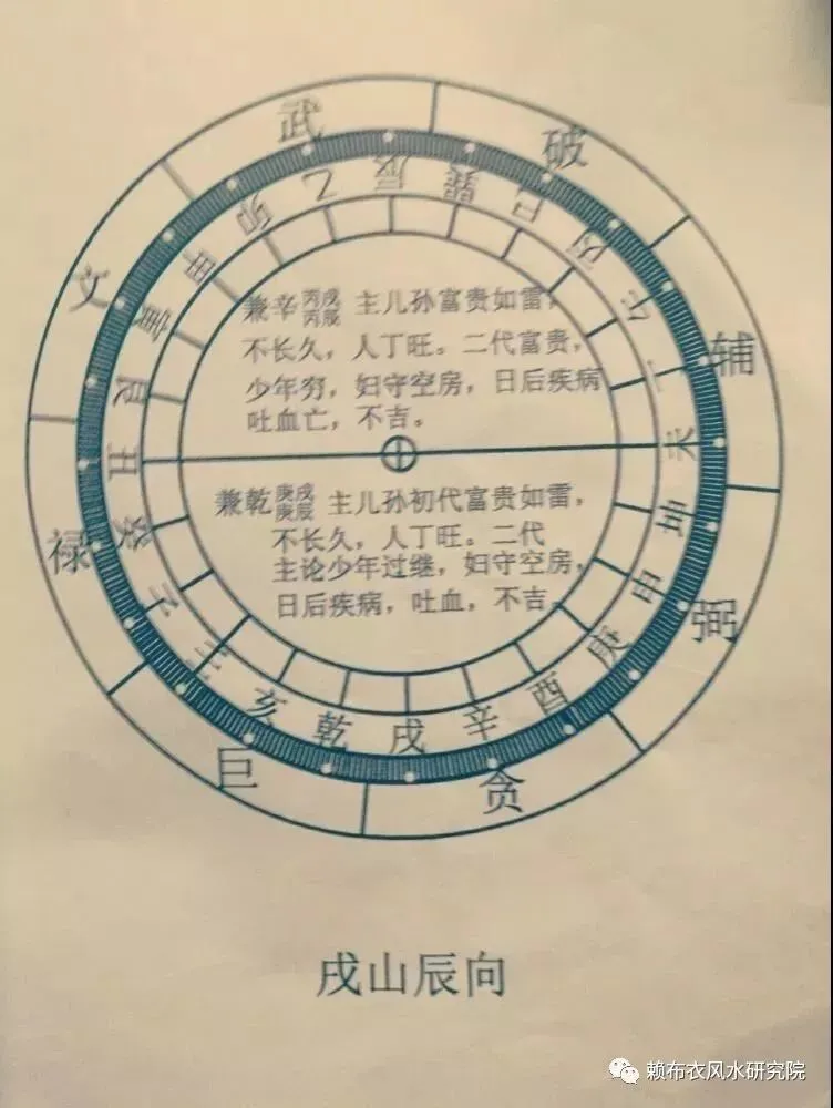 阳宅风水：围观,,你会吗？