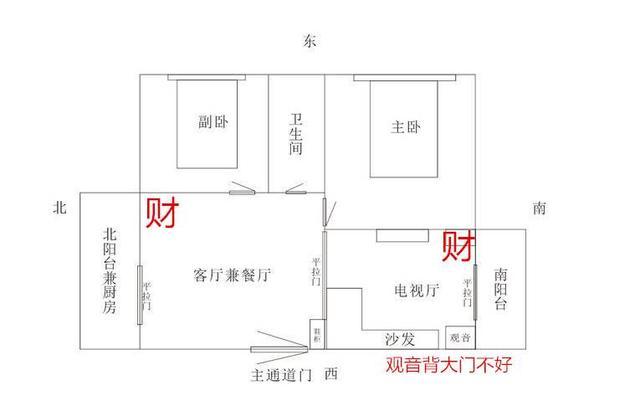 慈世堂：入户门的风水布置有哪些注意事项