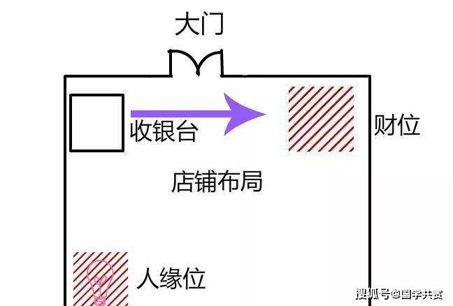 （李向东）如何判断店铺不利的风水？