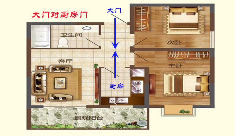 慈世堂：卫生间门与厨房门应注意门