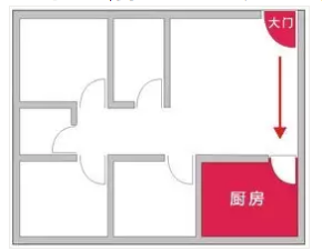 厨房装修必知！昆明鲁班装饰公司揭秘行业内幕