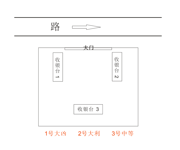 用峦头来作为判定收银台合适与否的重要标准