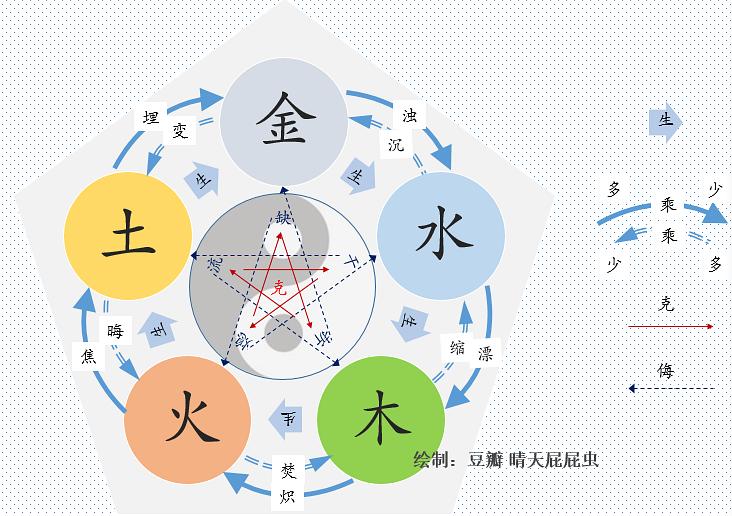 排盘风水堂:八字命理的奥秘，最好的入门书