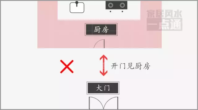 什么样的厨房风水才能让家宅财源滚滚、福禄双至