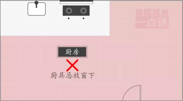 什么样的厨房风水才能让家宅财源滚滚、福禄双至