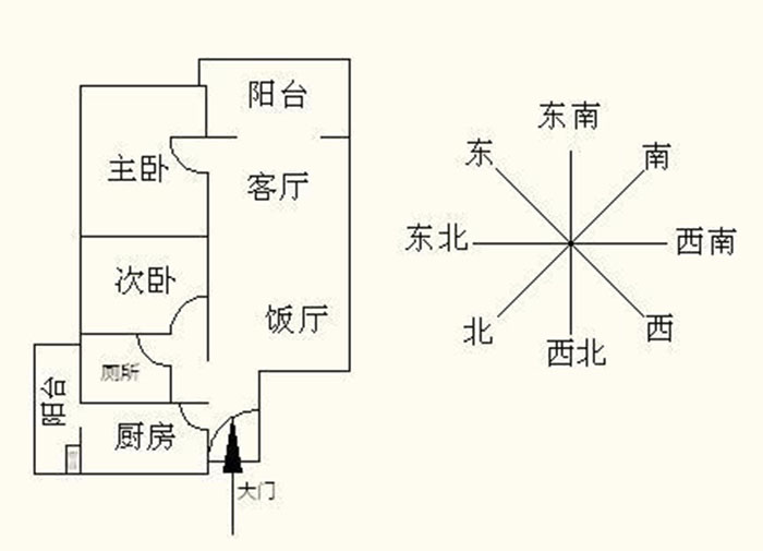 慈世堂：大门朝向哪里最好？大门风水解析