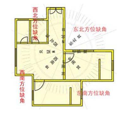 风水堂:住宅缺南方角的八个方位详述