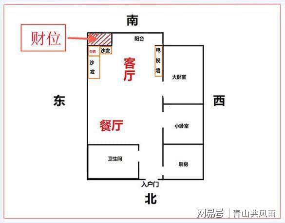 图解家里如何找财位，财位怎么找图解财位！