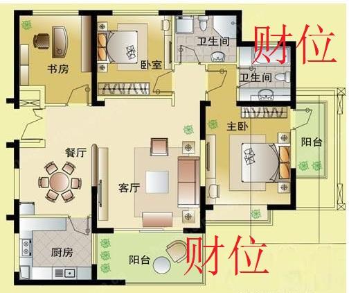 慈世堂：风水学中厨房风水格局的重要性