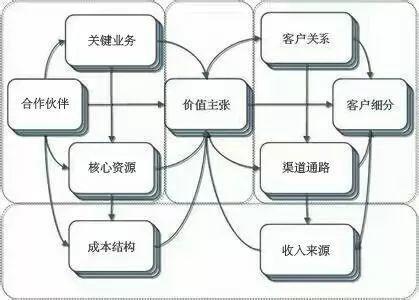 商业模式SaaS产品的定义、与盈利模式的3大类型