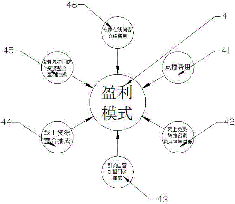 商业模式SaaS产品的定义、与盈利模式的3大类型