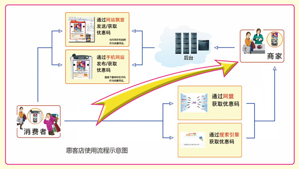 商业模式SaaS产品的定义、与盈利模式的3大类型