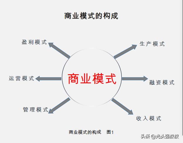 商业模式SaaS产品的定义、与盈利模式的3大类型