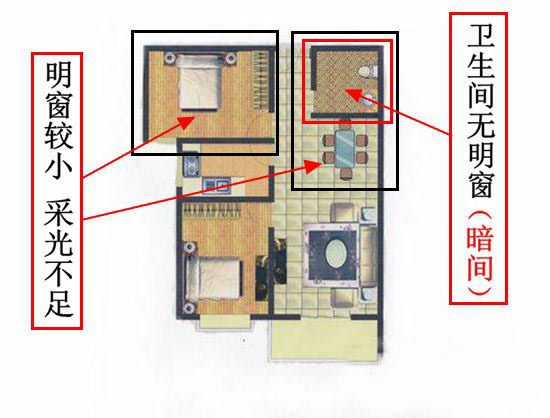 户型优劣的重要性就不言而喻了，什么样的户型是好户型？