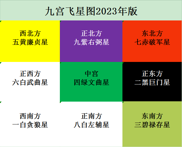 玄空风水堂：玄空下卦飞动法则